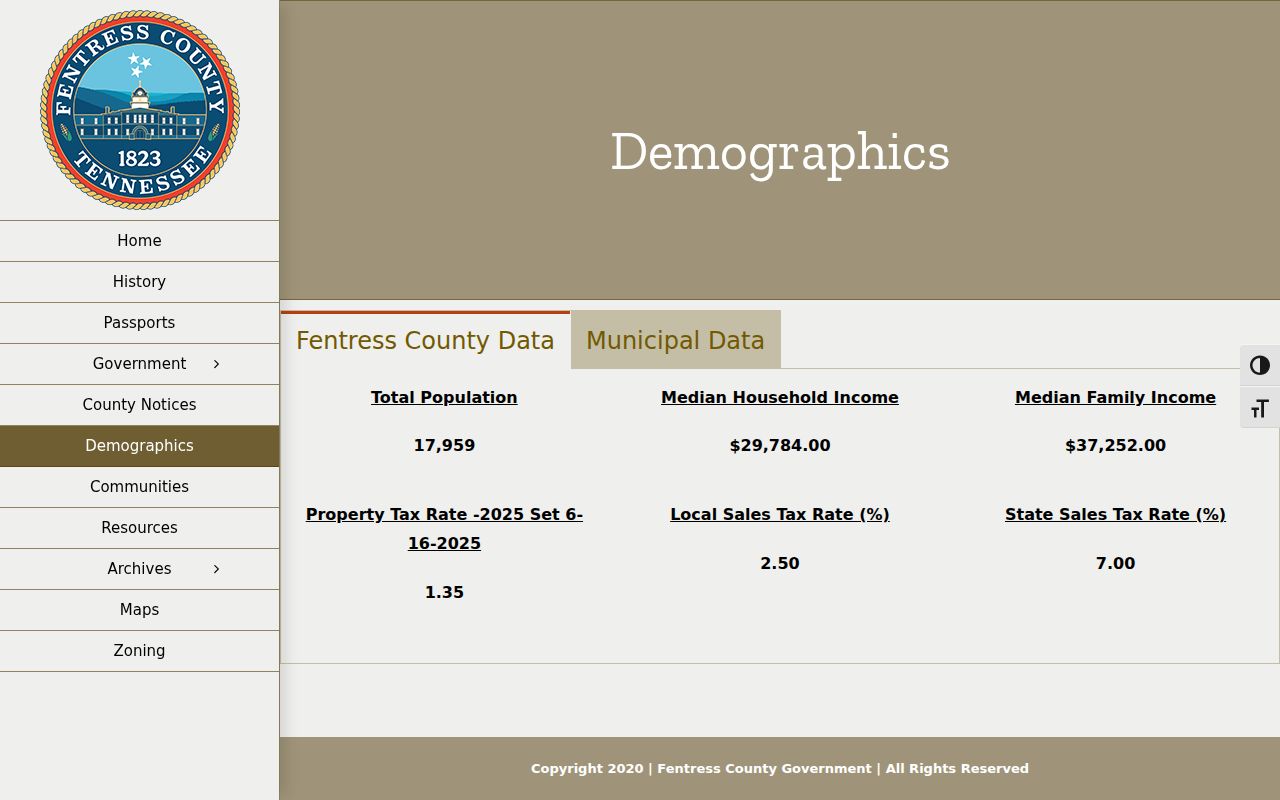 Fentress County Jamestown warrant records: county-posted city demographics